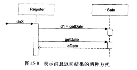 消息返回